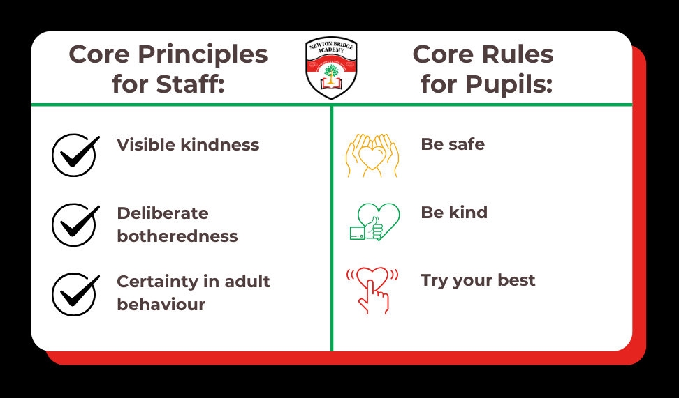 NBA Principles & Rules